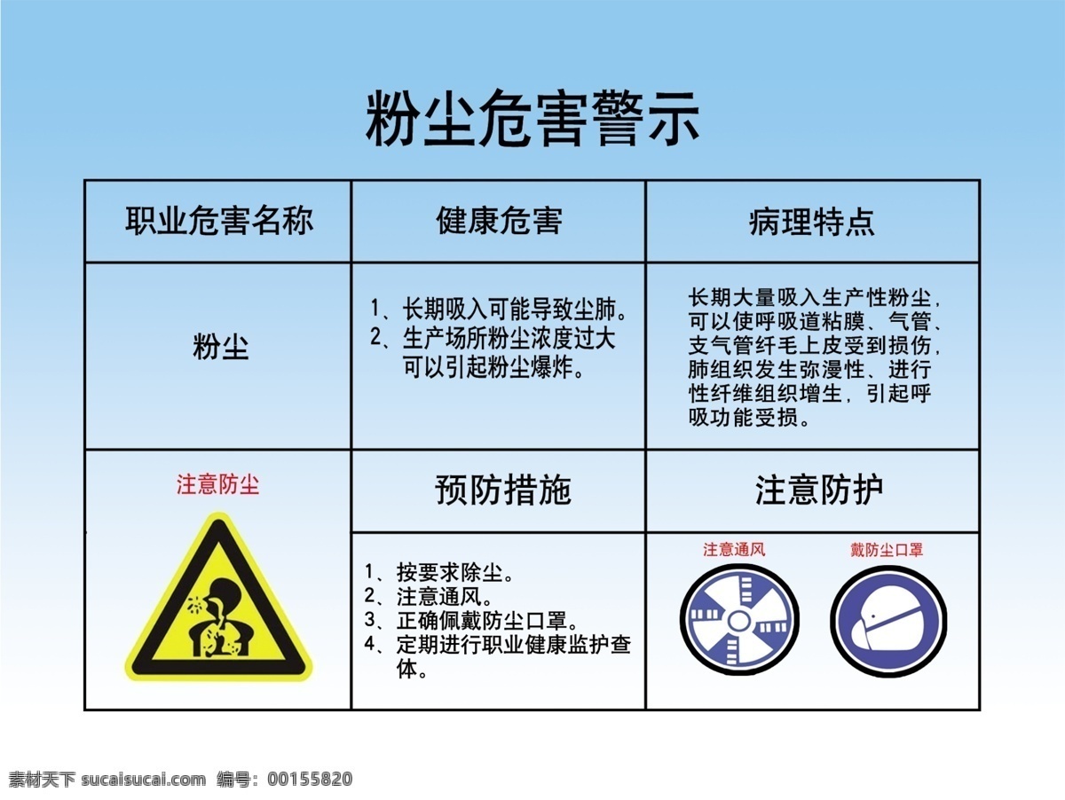 防尘 危害 提示牌 注意防尘图标 注意通风图标 戴 口罩 图标 展板模板 广告设计模板 源文件