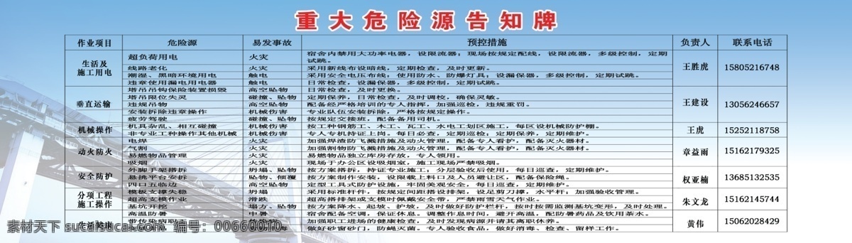 重大 危险源 告知 牌 危险源告知牌 安全 工地 南通六建 淮海建设 建筑工地 安全素材