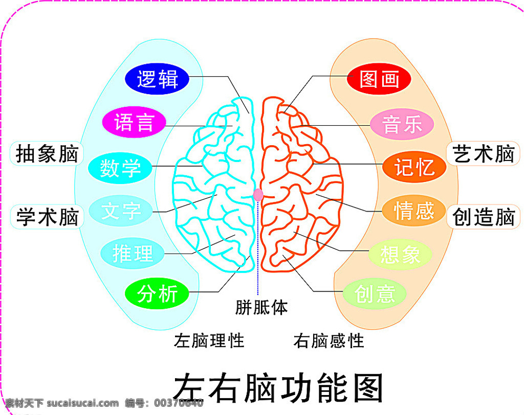 大脑图 思考 创意 矢量图 dm宣传单 白色