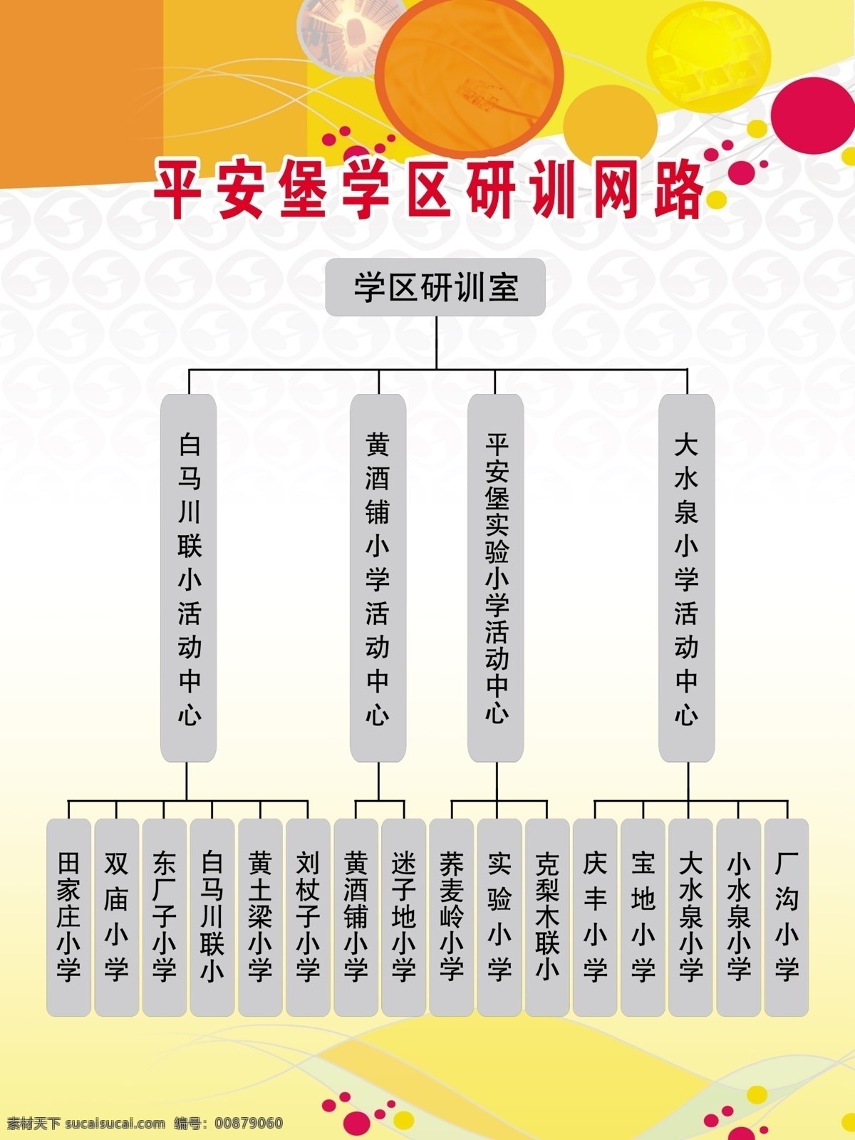 分布图 广告设计模板 教育 流程图 网络图 学校 学校制度 源文件 教研网络 展板 制度 工作分工 展板模板 矢量图 现代科技