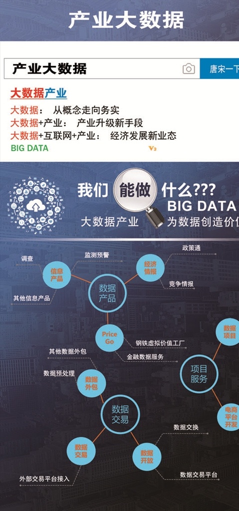 产业 大 数据 海报 大数据 分析 产业大数据 bigdata 科技海报 科技展板 展板模板