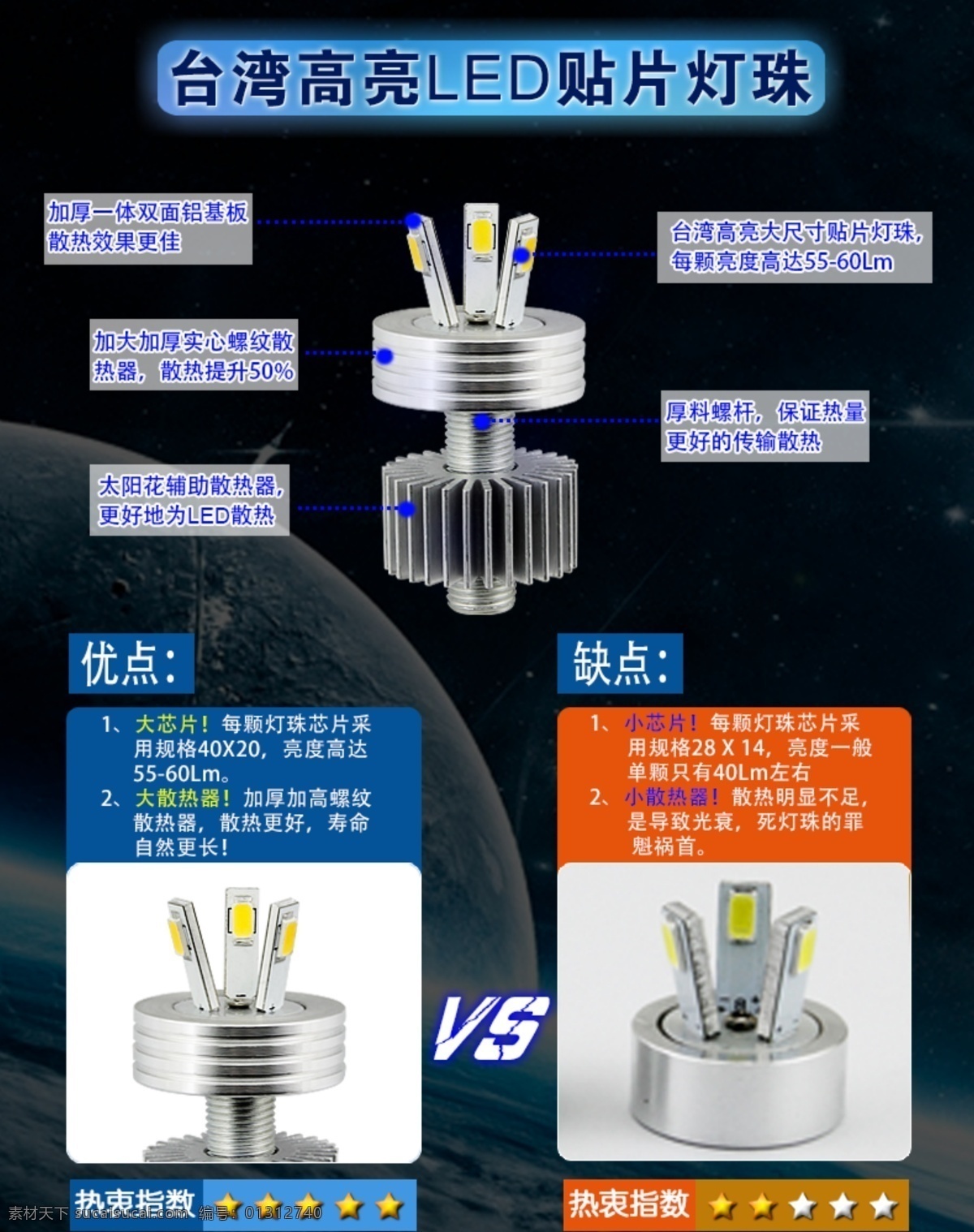 psd源文件 灯饰广告 分层素材 简单大气 展板模板 专版设计 灯饰描述 功能对比 其他展板设计