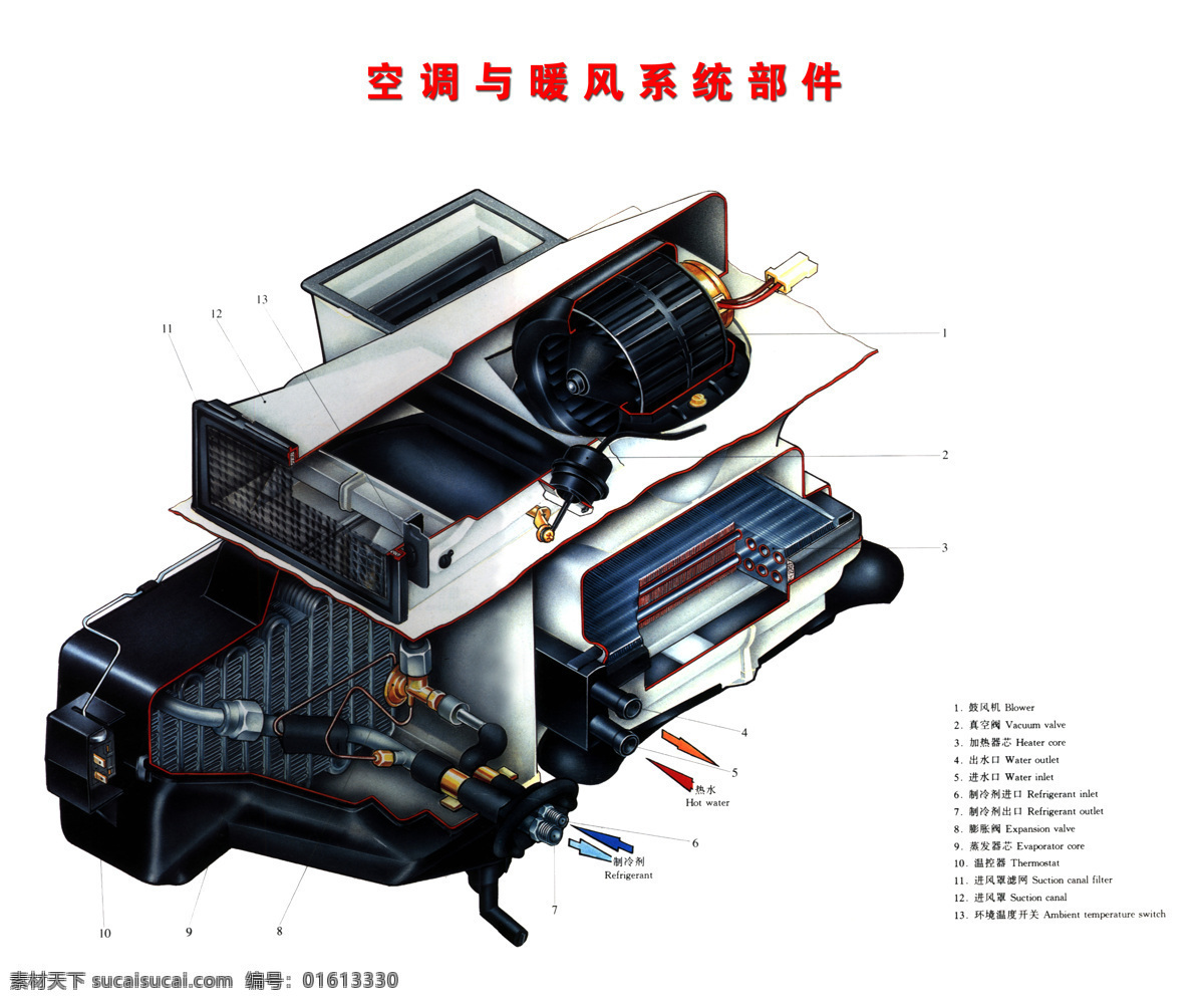 汽车构造知识 空调 暖风 系统 部件 汽车 内部 构造 原理 现代科技 交通工具 设计图库 白色