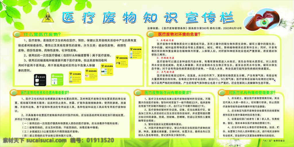 医疗 废物 知识 宣传栏 什么 转移和处置 暂存间的要求 管理要求 医疗机构 环保危害 土壤污染 水域污染 大气污染 白色