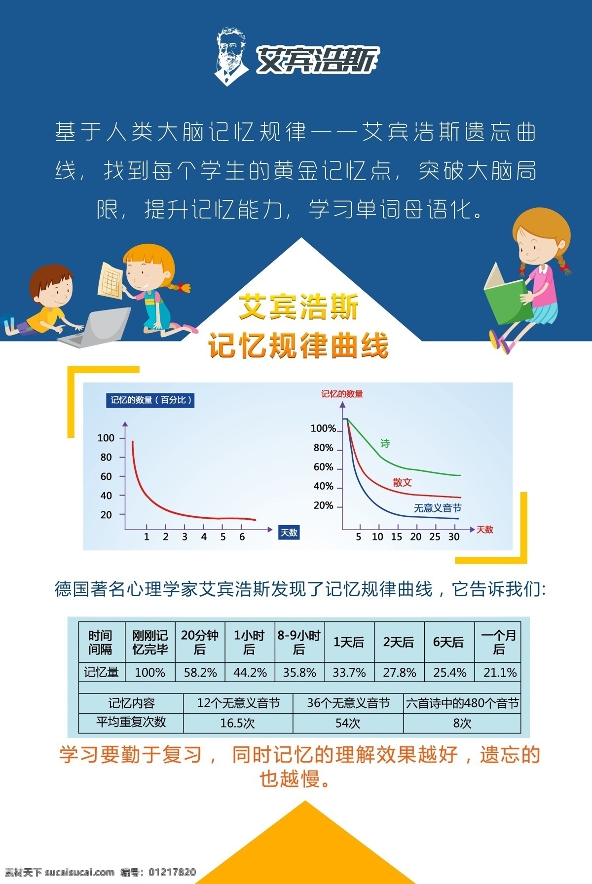 艾宾 浩 斯 记忆 原理 艾宾浩斯 周末辅导班 学习辅导 辅导班招生 补习班 学校 辅导班宣传单 辅导班海报 培训班海报 专业辅导班 课外辅导 家教 小学辅导班 高中辅导班 高考提升班 语文辅导班 英语辅导班 名师指导班 培训 招生辅导 招生海报 家教海报 家教展板 招生展板 名师辅导 招生培训 高效辅导 辅导招生 校园展板设计