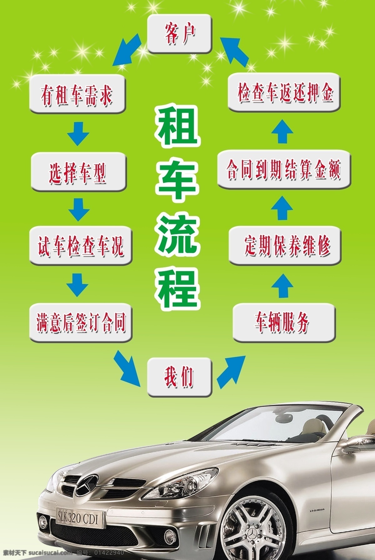 分层 绿色底图 设计素材 源文件 租车 流程 模板下载 租车流程 奔驰跑 租车流程内容 psd源文件