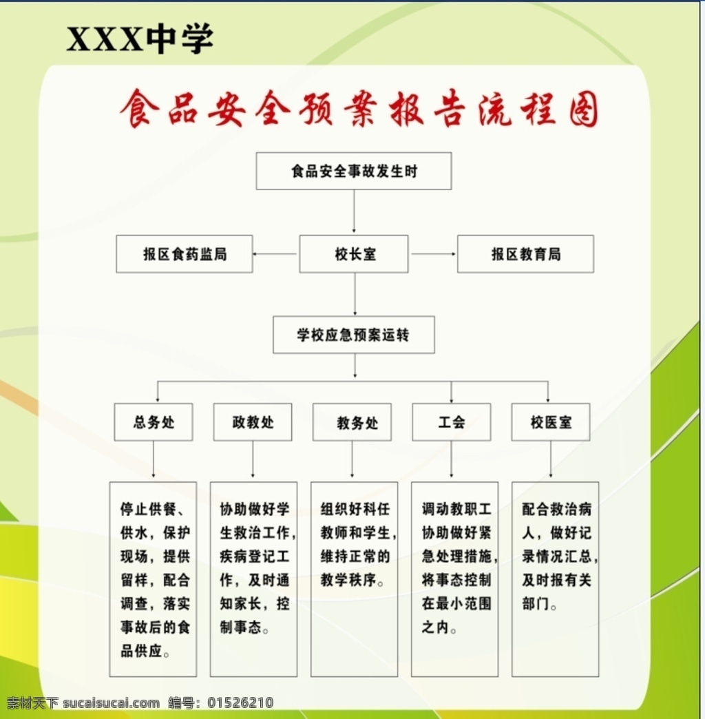 学校 食品安全 预案 流程图 中学 食品 安全 室内广告设计