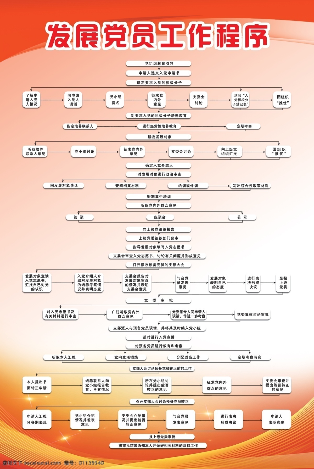 发展党员 工作程序 党员流程图 党员工作流程 党员展板 党员流程展板 流程图 白色