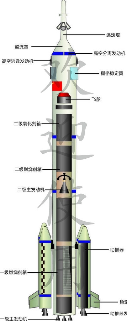 长征 号 运载火箭 矢量 结构图 火箭 航天 卫星 现代科技 军事武器