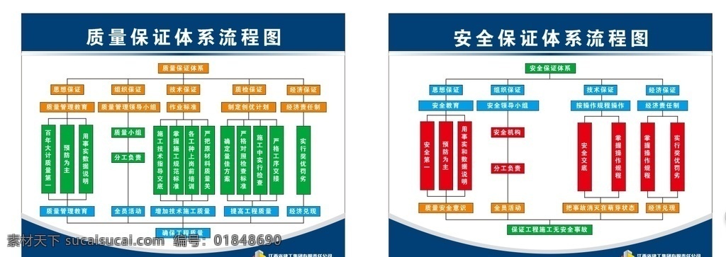 建工流程图 质量保证 安全保证 展板 流程图 建工集团