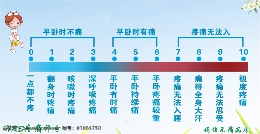疼痛评分表 疼痛评分尺 笑脸表情 荷花插图 表情图 原创作品