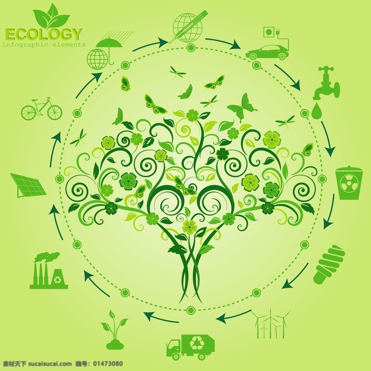 生态 绿叶 绿色 蝴蝶 箭头 节能 能源 环保 eco 手绘 矢量