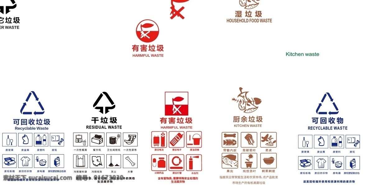 上海 西安 标准 分类 标识 垃圾标识 分类标识 可回收垃圾 不可回收垃圾 干湿垃圾标识 有害垃圾标识 标志图标 公共标识标志
