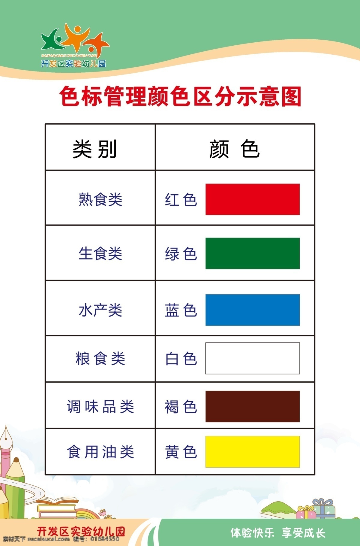 食堂色标 学校 食堂 色标 管理 制度 展板模板 幼儿园