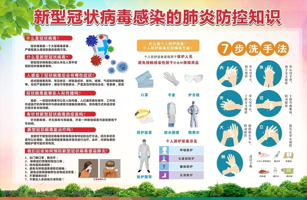 新型冠状病毒 冠状病毒 病毒性肺炎 sars 中东 呼吸综合征 冠状病毒科 冠状病毒属 呼吸道 消化道 神经系统疾病 mers 中国疾控动态 众志成城 万众一心 武汉加油 医院宣传 学校宣传栏 部队宣传 冠状病毒宣传 冠状病毒肺炎 肺炎 新型肺炎 抗疫情 疫情宣传栏