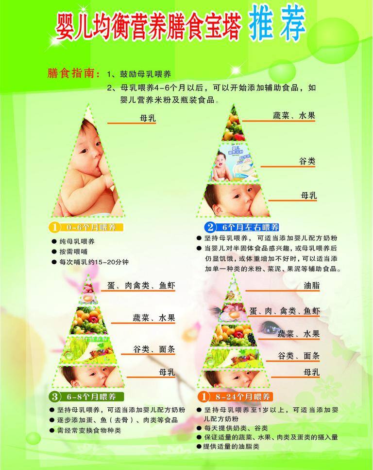 婴儿 营养 生活百科 医疗保健 婴儿营养 营养食品 婴儿饮食注意 婴儿健康饮食 矢量 海报 其他海报设计