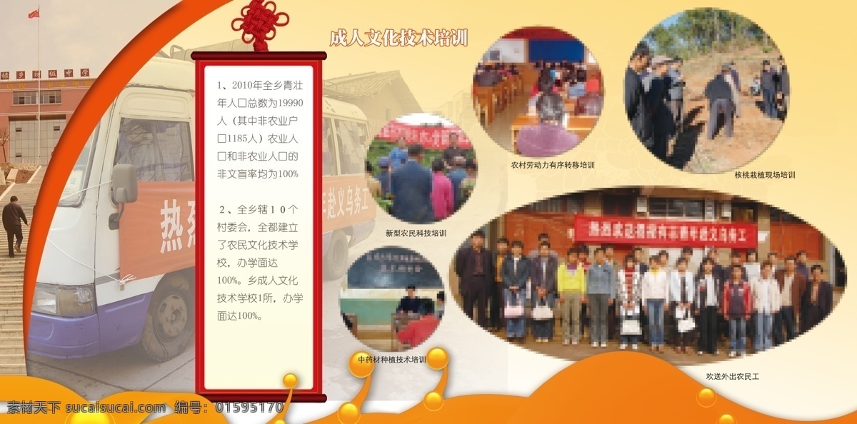 培训展板 成人 文化 技术培训 各种技能培训 展板荟萃 展板模板 广告设计模板 源文件 白色