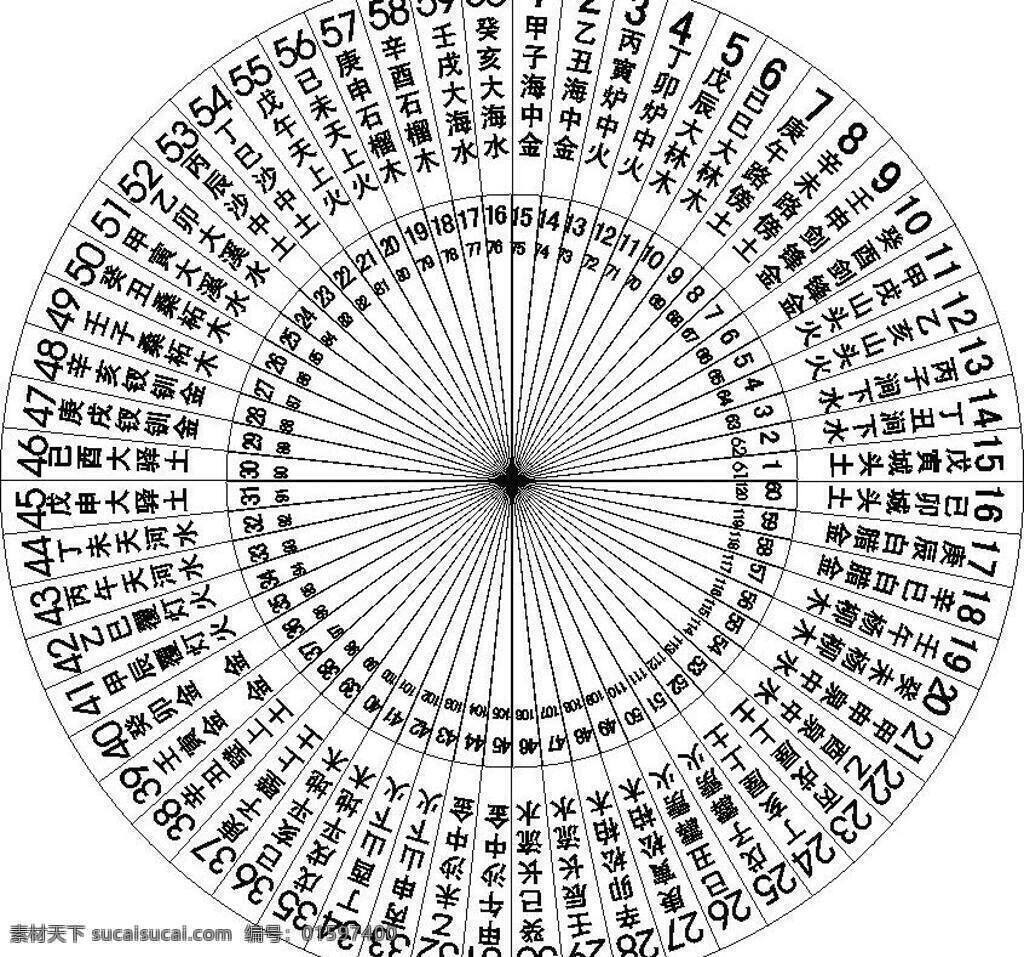 罗经 图 文化艺术 宗教信仰 罗经图 矢量