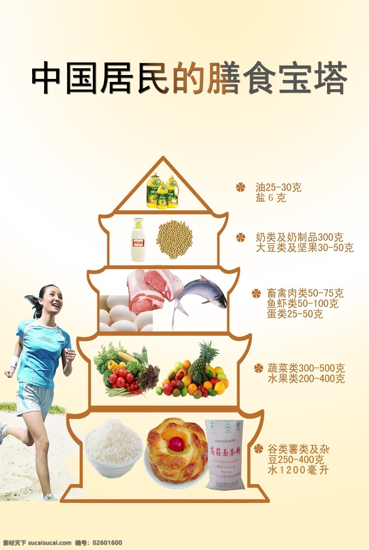膳食宝塔 膳食 宝塔 健康饮食 饮食 五谷杂粮 五谷 合理膳食 运动跑步 健康生活方式 平衡营养