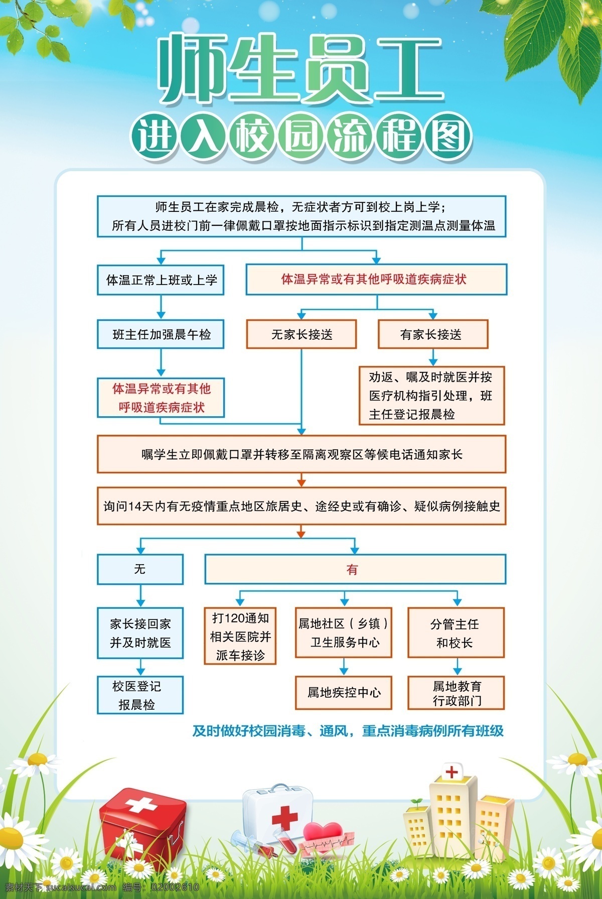 进入 校园 流程图 防疫 图板