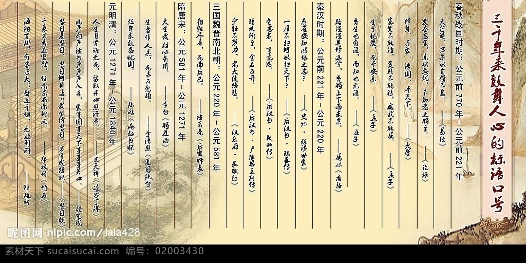 名人名言 三千年 春秋战国 秦汉时期 三国诸葛亮 隋唐宋 元明清 分层 源文件库