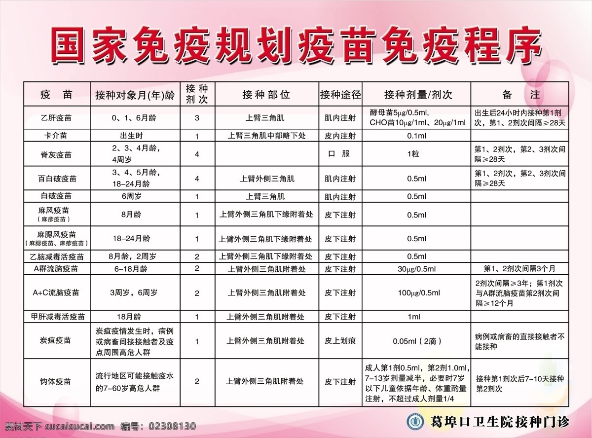 国家 免疫 规划 疫苗 程序 卫生院制度 分层 源文件