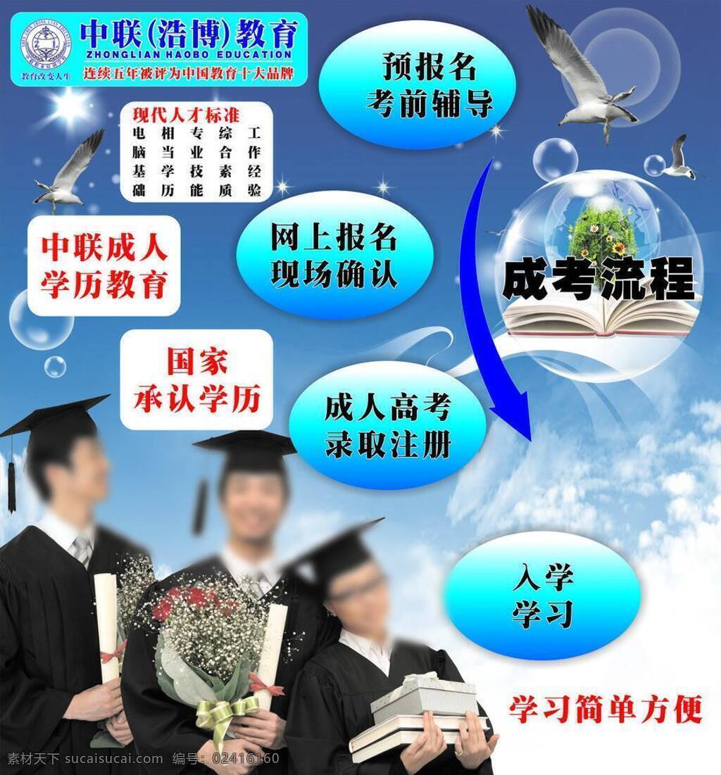 成人高考 博士 大学生 电脑培训 电脑网络 生活百科 学历教育 网上报名 矢量 海报 企业文化海报