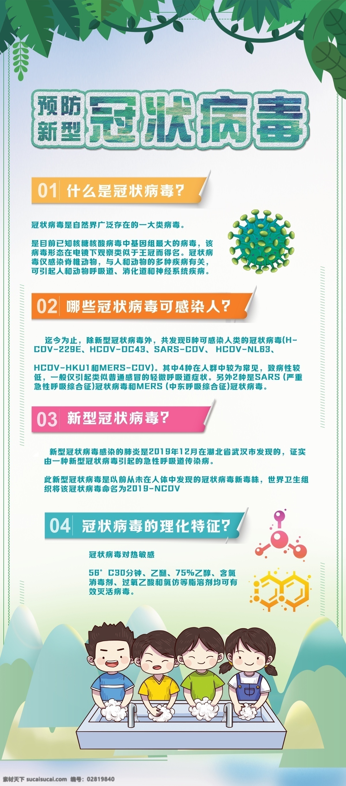 新型冠状病毒 病毒性肺炎 sars 中东 呼吸综合征 冠状病毒科 冠状病毒属 呼吸道 消化道 神经系统疾病 mers 中国疾控动态 众志成城 万众一心 武汉加油 医院宣传 学校宣传栏 部队宣传 冠状病毒宣传 冠状病毒肺炎 肺炎 新型肺炎 抗疫情 疫情宣传栏 冠状病毒展架 防控就是责任 预防