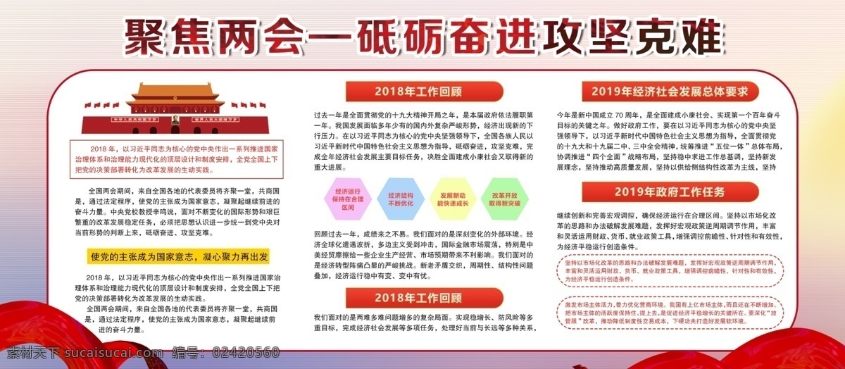 红色 聚焦两会 砥砺 奋进 党建 展板 党建风 内容展板 两会内容 天安门 国徽 人民 十九大 民生 政府党建展板 砥砺奋进 党政 攻坚克难