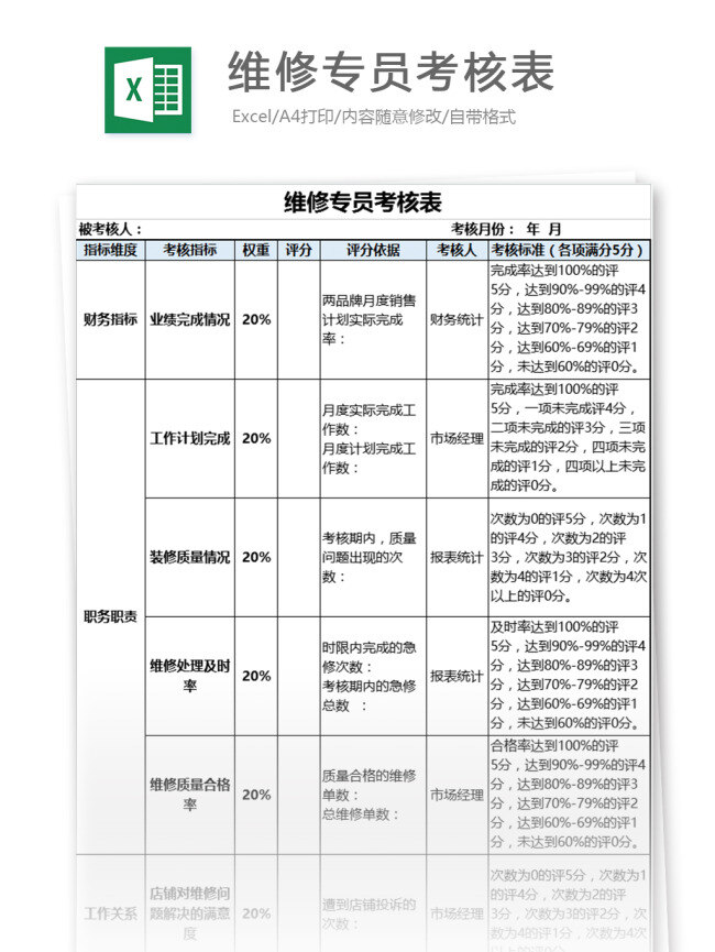 维修 专员 考核表 excel 模板 表格模板 图表 表格设计 表格 员工 考核 人力资源 绩效考核 财务管理 绩效管理 营销管理 员工考核 量化