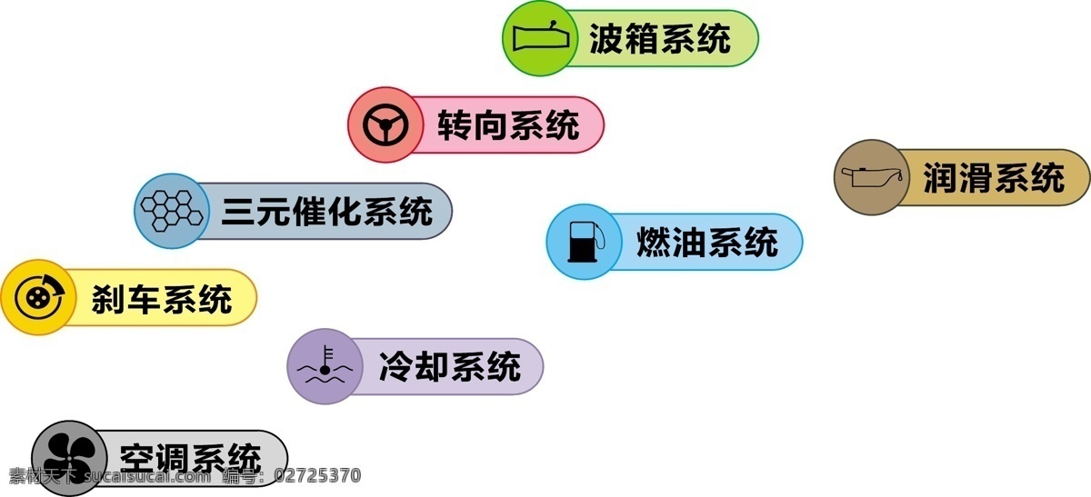 保养标识 保养 标识 汽车 润滑 燃油 排气 动力转向 冷却 变速箱 空调 刹车 矢量图 企业 logo 标志 标识标志图标 矢量