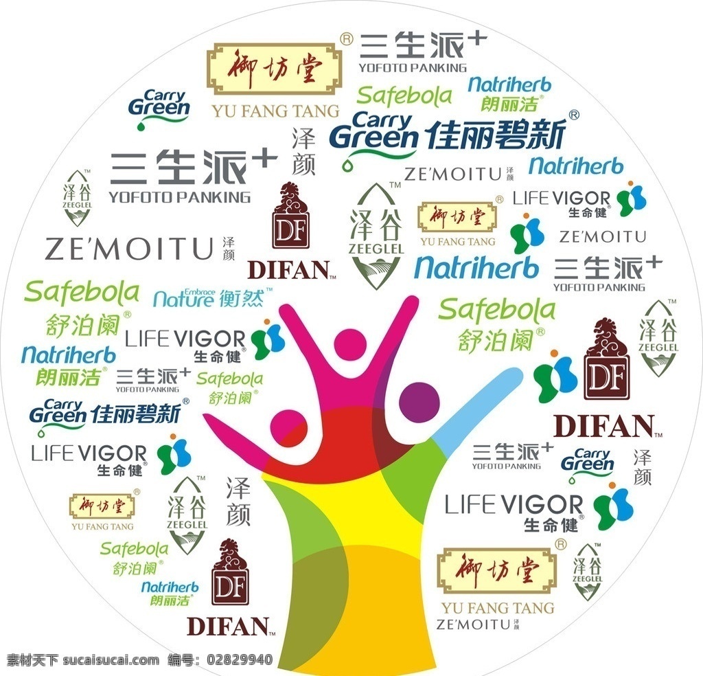 三生品牌树 各种 企业 标志 logo 御坊堂 生命健 泽谷 帝 凡 野葡萄 利口 酒 舒泊阑 朗丽洁 佳丽碧新 衡然 三生 有享 标识标志图标 矢量
