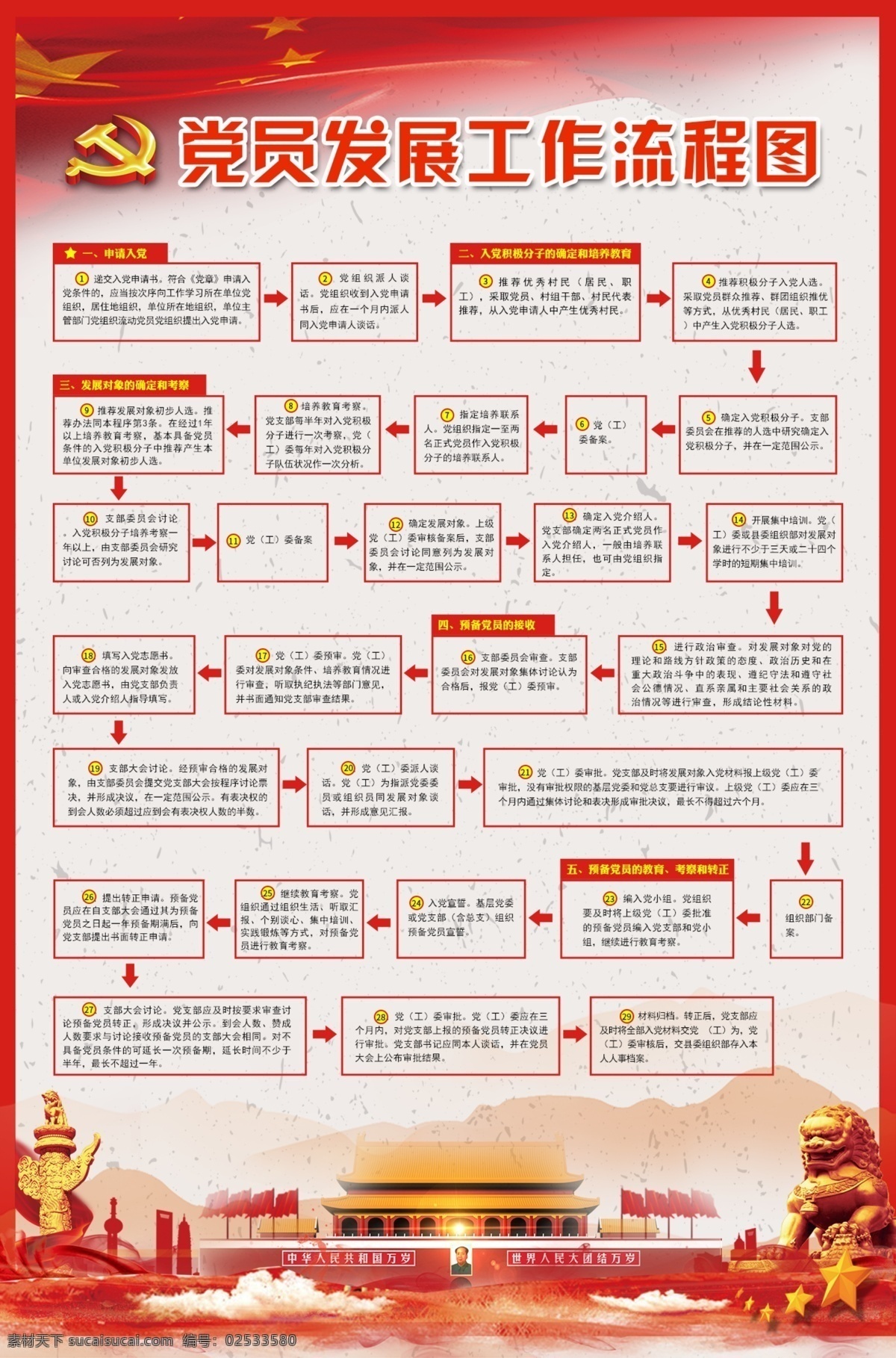 发展党员 流程图 入党流程图 党建 党员工作 发展 党建文化
