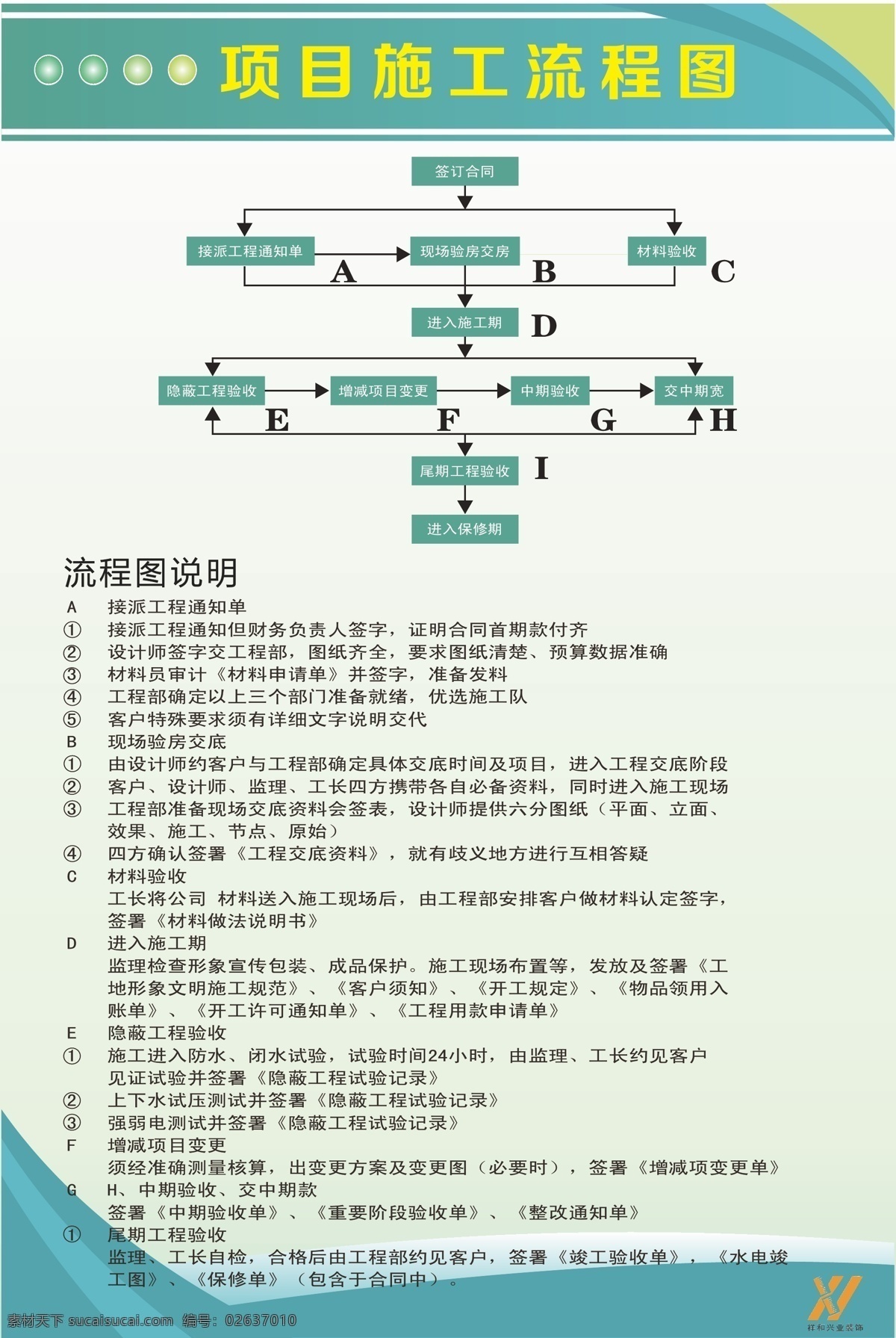 装修展板 展板设计 展板背景 展板广告 展板花纹 流程图 祥和装饰 华丽背景 环保展板 白色