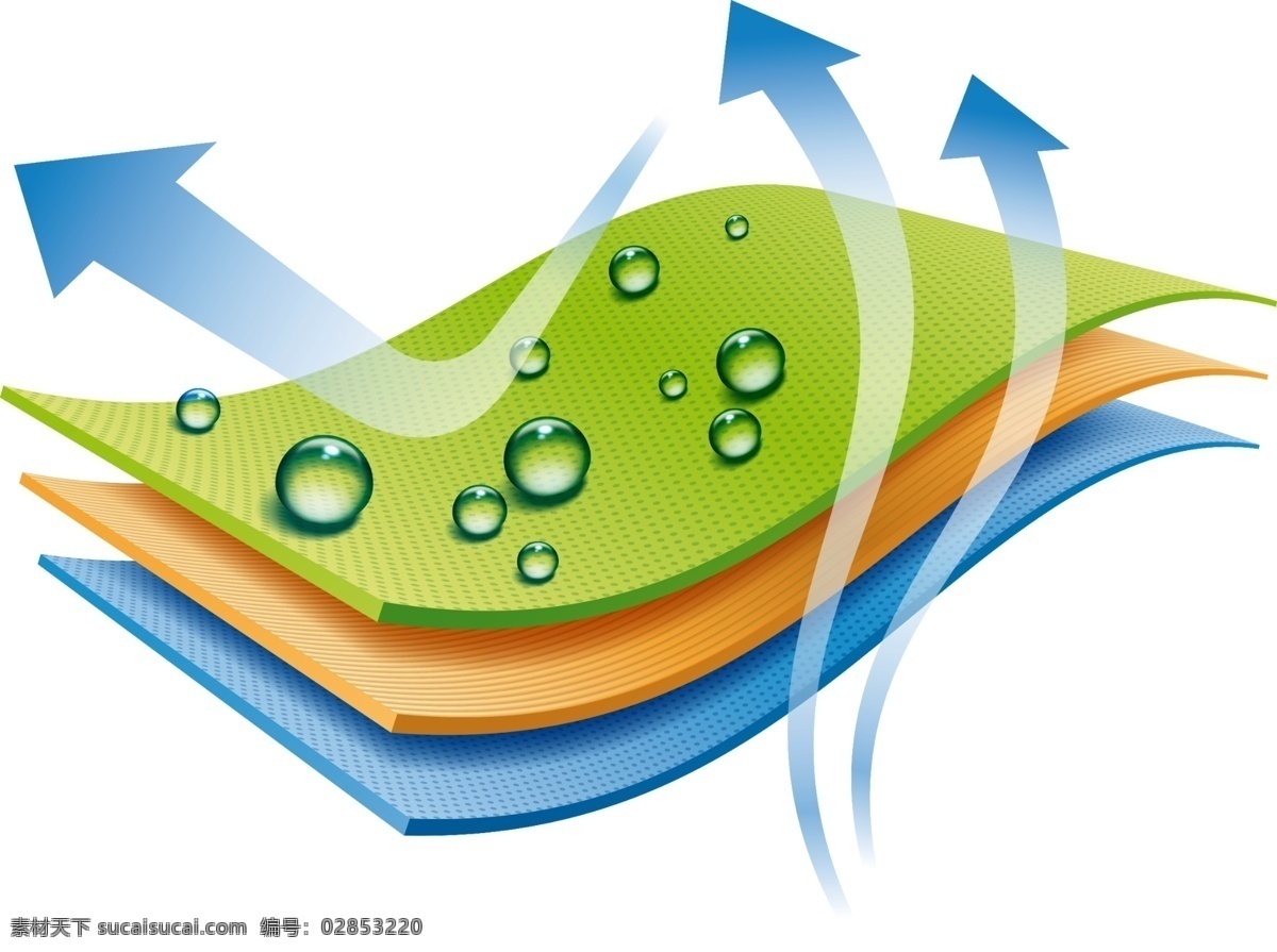 透气图标 透气 标识 吸湿排汗 图标 防水 鞋子功能描述 排行 分层