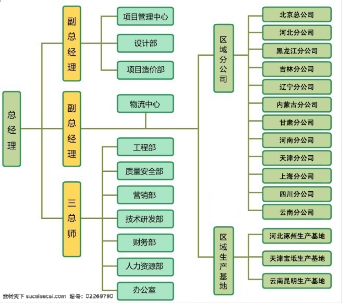 公司 组织架构 图 组织架构图 公司管理 企业形象 公司制度 公司组织架构 标志图标 企业 logo 标志