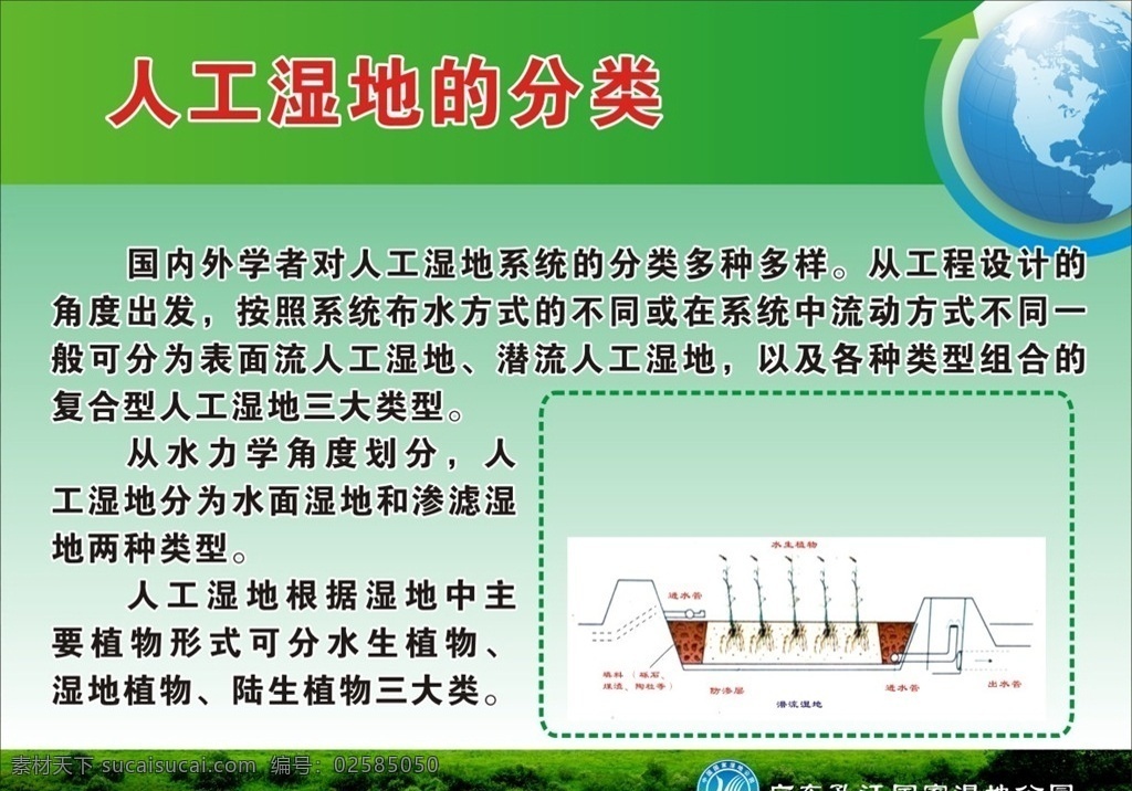 人工 湿地 分类 湿地的分类 孔江水库 展板 孔江水库展板