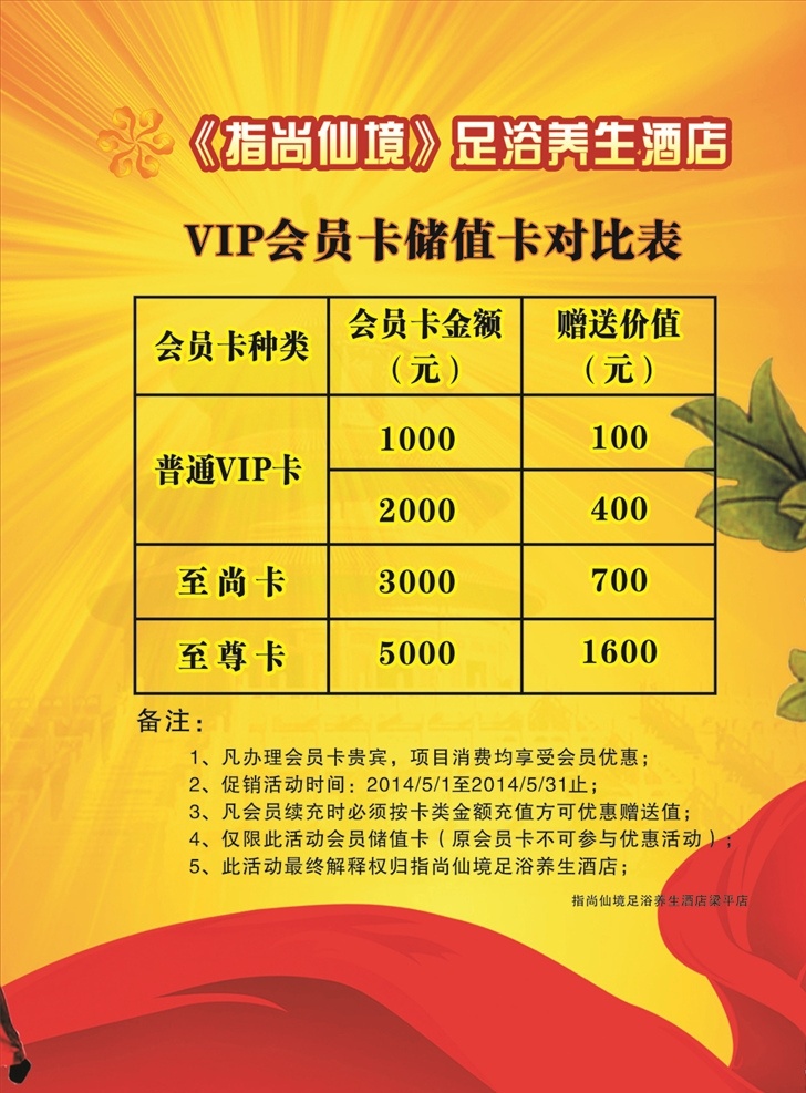 足浴 vip 充值 洗脚 优惠活动 会员 生活百科 生活用品