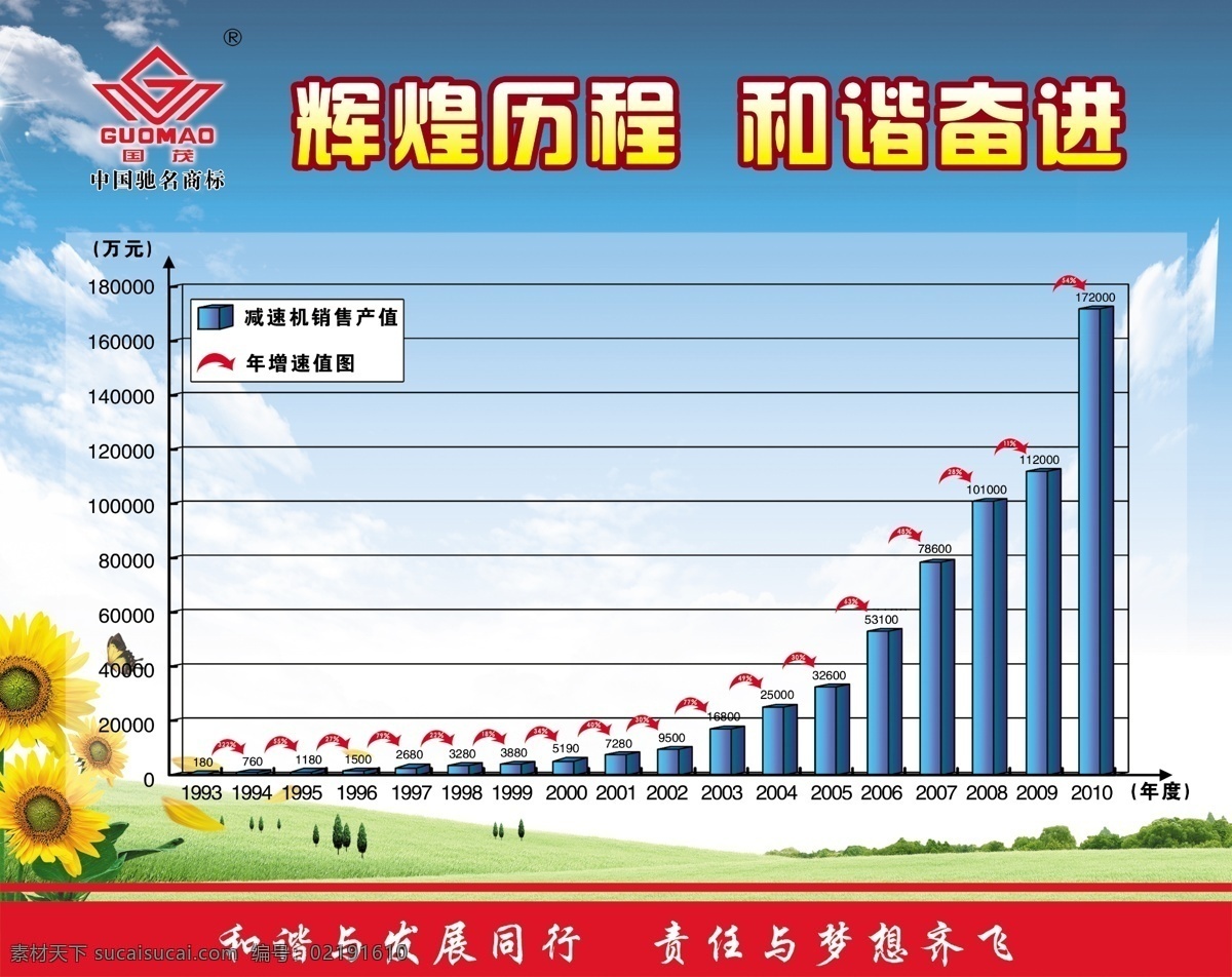 国 茂 展板 分层 白云 蓝天 绿地 向日葵 源文件 国茂展板 国茂 销售产值