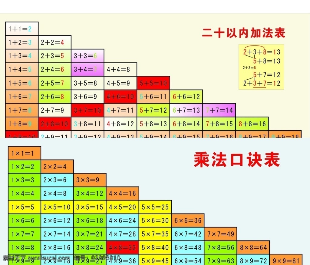 乘法口诀 20以内加法 乘法 加法 高效 实用 科学