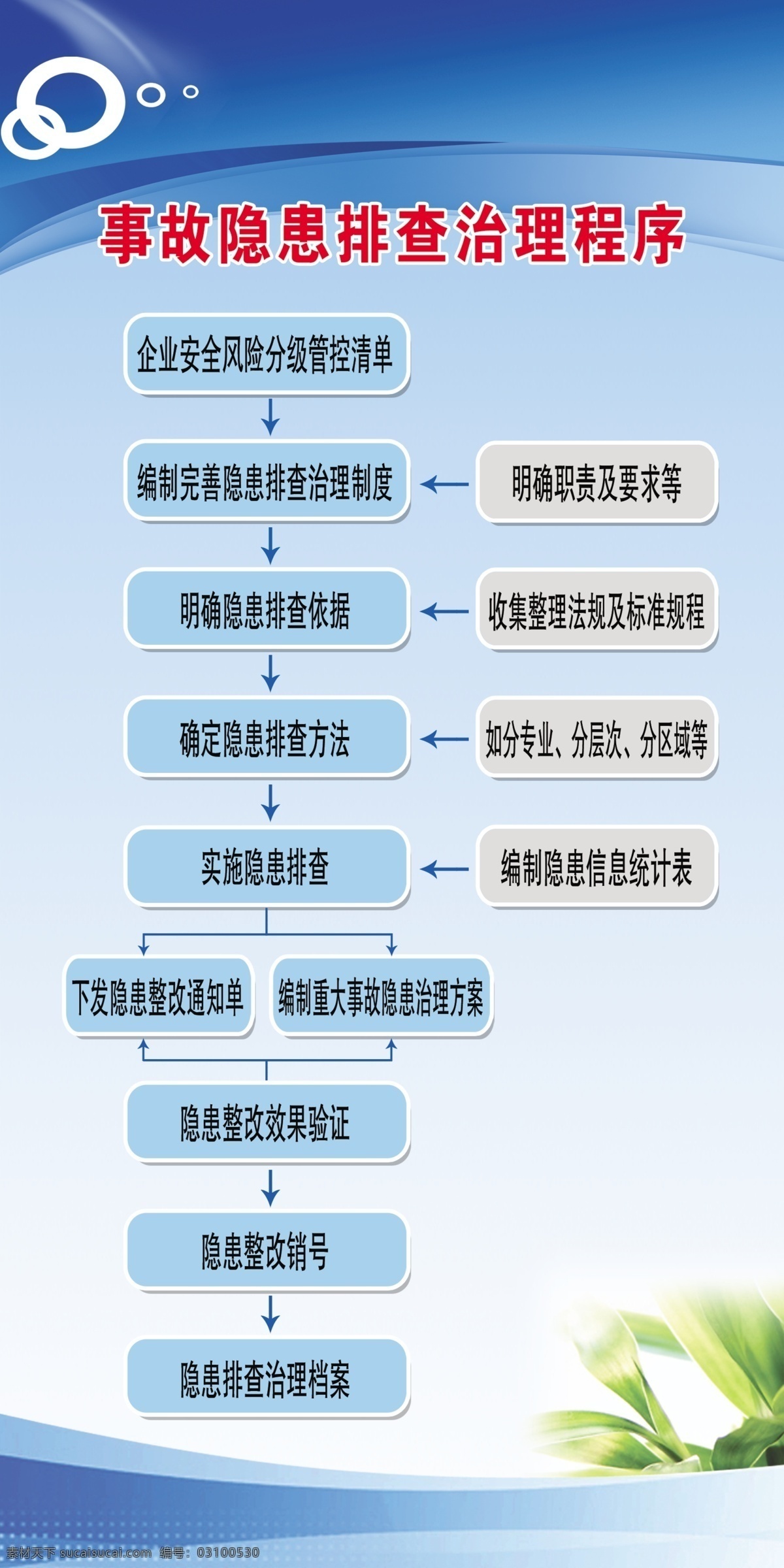 事故隐患 排查治理 蓝底底纹 治理程序 内容 展板 分层