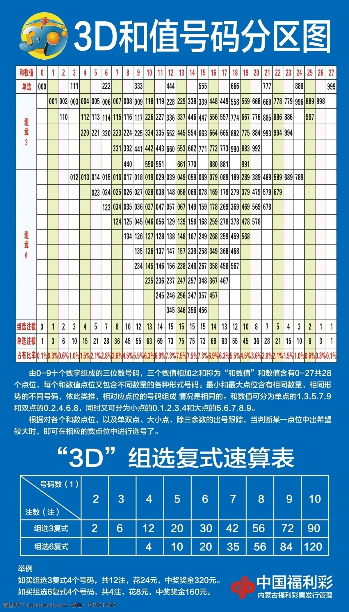3d 值 号码 分区 图 3d游戏和值 中国福利彩票 福彩 游戏 和值表 彩民 彩票 其他设计 分层
