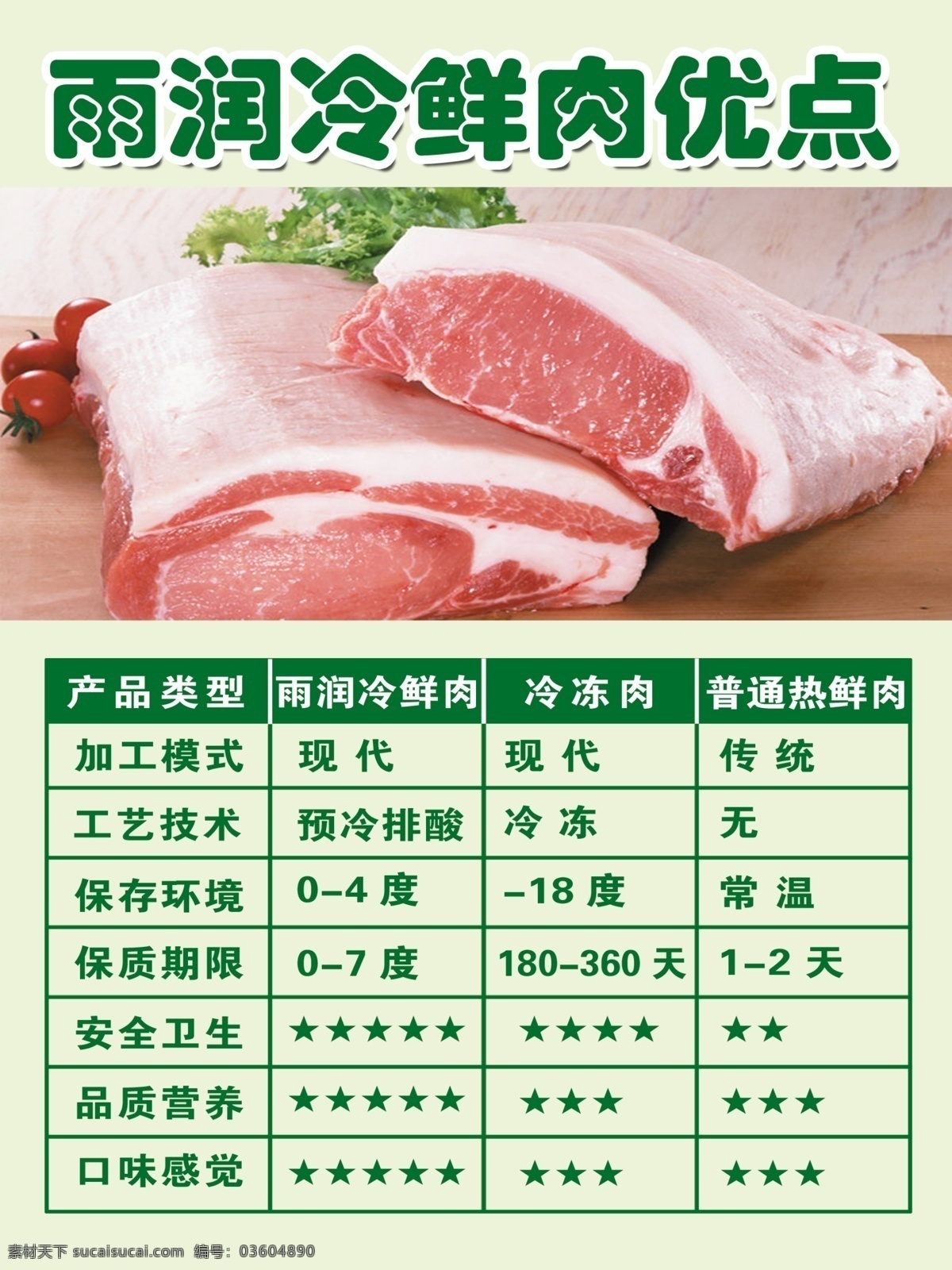 dm宣传单 广告设计模板 健康食品 冷鲜肉 源文件 猪肉 冷鲜肉海报 雨润 火锅材料 新鲜 看 得到 海报 优点 psd源文件 餐饮素材