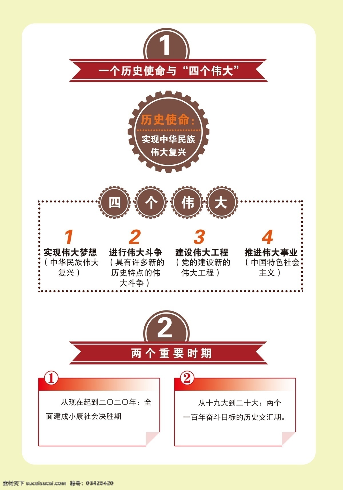 历史使命 党建学习笔记 学习笔记 党的学习 学习 分层