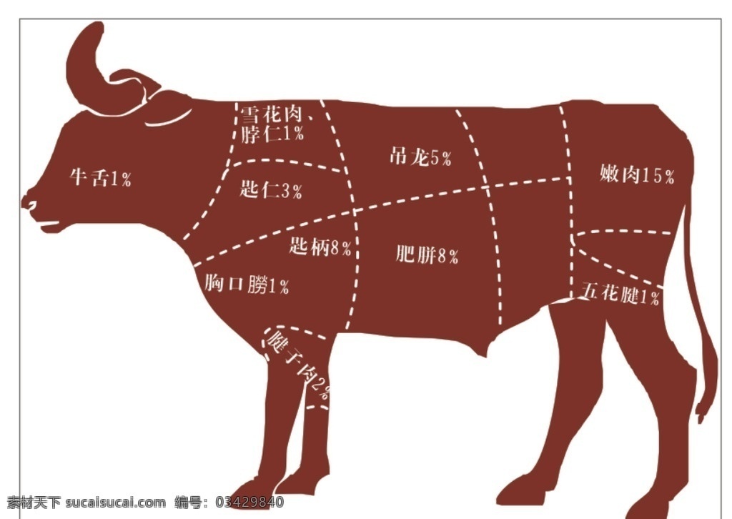 牛肉分解图 潮汕牛肉 牛肉火锅 牛肉剖解图 牛肉