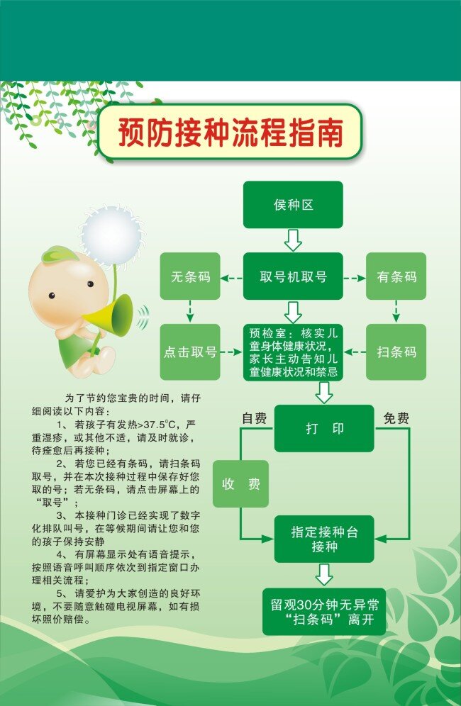 预防 接种 流程 指南 打印 注意事项 候种区 取号 预检 留观 矢量图 其他矢量图