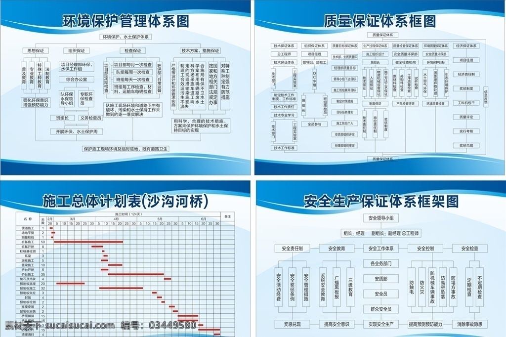 质量 管理体系 图 质量管理 环境保护 施工 总体计划表 安全生产