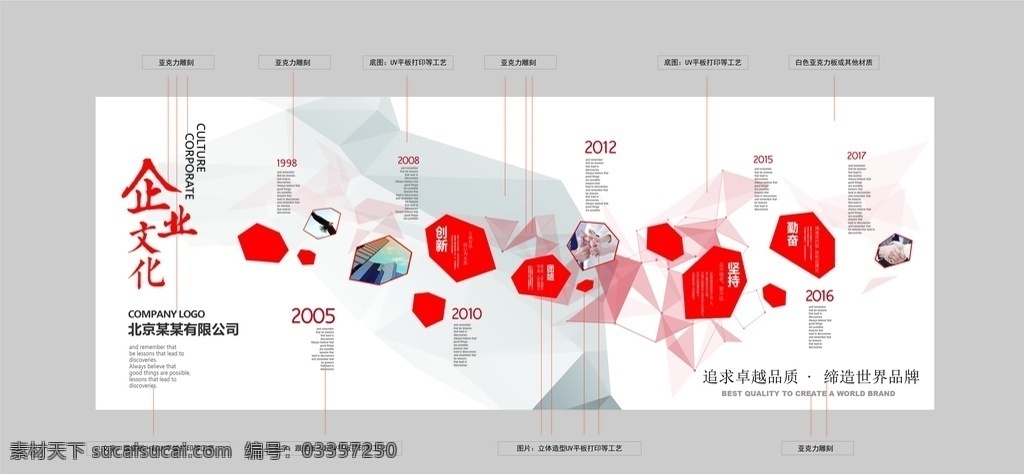 企业 文化 墙 文化墙展板 文化墙造型 文化墙 企业文化宣传 企业文化展板 企业文化精神 发展历程 公司展板 企业文化墙