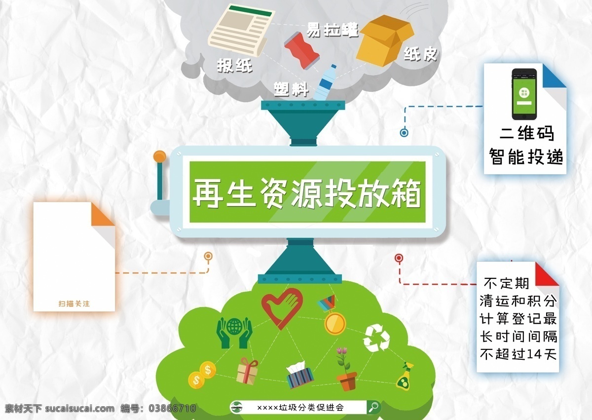 绿色环保 地球 扁平 垃圾 分类 资源回收 简约 绿色 环保 垃圾分类 创意 海报
