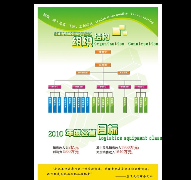 康 飞 组织架构 图 展板 企业展板设计 组织架构图 企业组织 企业架构 企业海报设计 企业目标 目标展板 文化展板 企业文化 康飞机械 康飞展板 宣传展板 展会展板 展会资料 展牌设计 展架设计 展架 易拉宝 展板模板 矢量